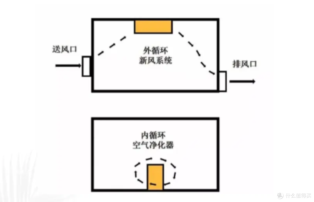 装修时漏掉这7个细节?每天多干2小时家务!