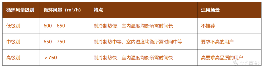 选空调,避开几个大坑!好空调怎么买?统帅超省电Pro系列推荐