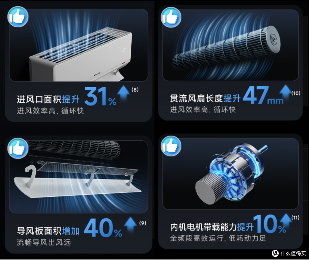 选空调,避开几个大坑!好空调怎么买?统帅超省电Pro系列推荐