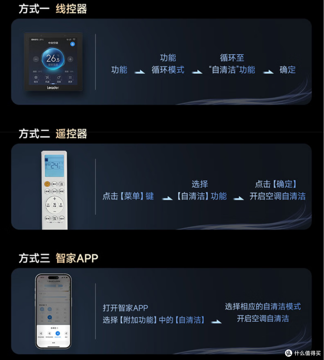 选空调,避开几个大坑!好空调怎么买?统帅超省电Pro系列推荐