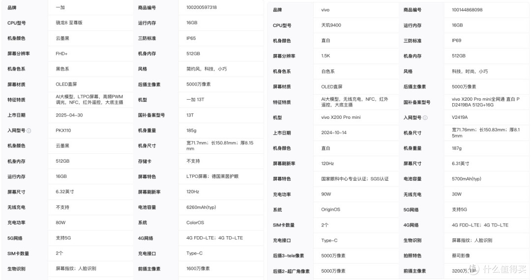 同为小屏旗舰机型,一加13T和vivo X200 Pro mini哪个更值得买