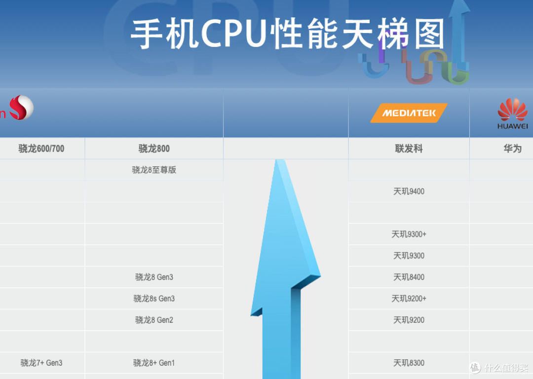 同为小屏旗舰机型,一加13T和vivo X200 Pro mini哪个更值得买