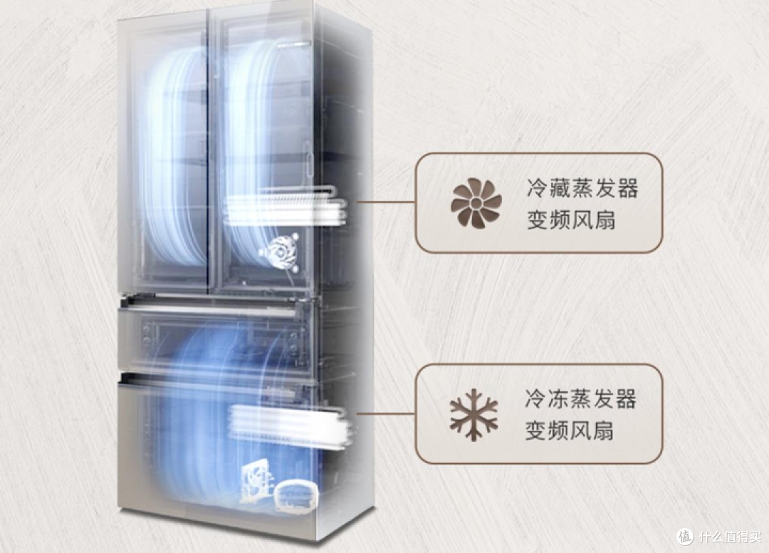 618，如何选到一台让全家幸福感翻倍的冰箱？看完再买不踩雷！
