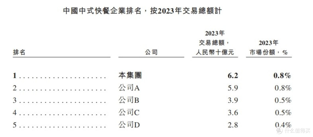 老乡鸡闯关港股IPO之际,闯入了一只“怪蛋”?