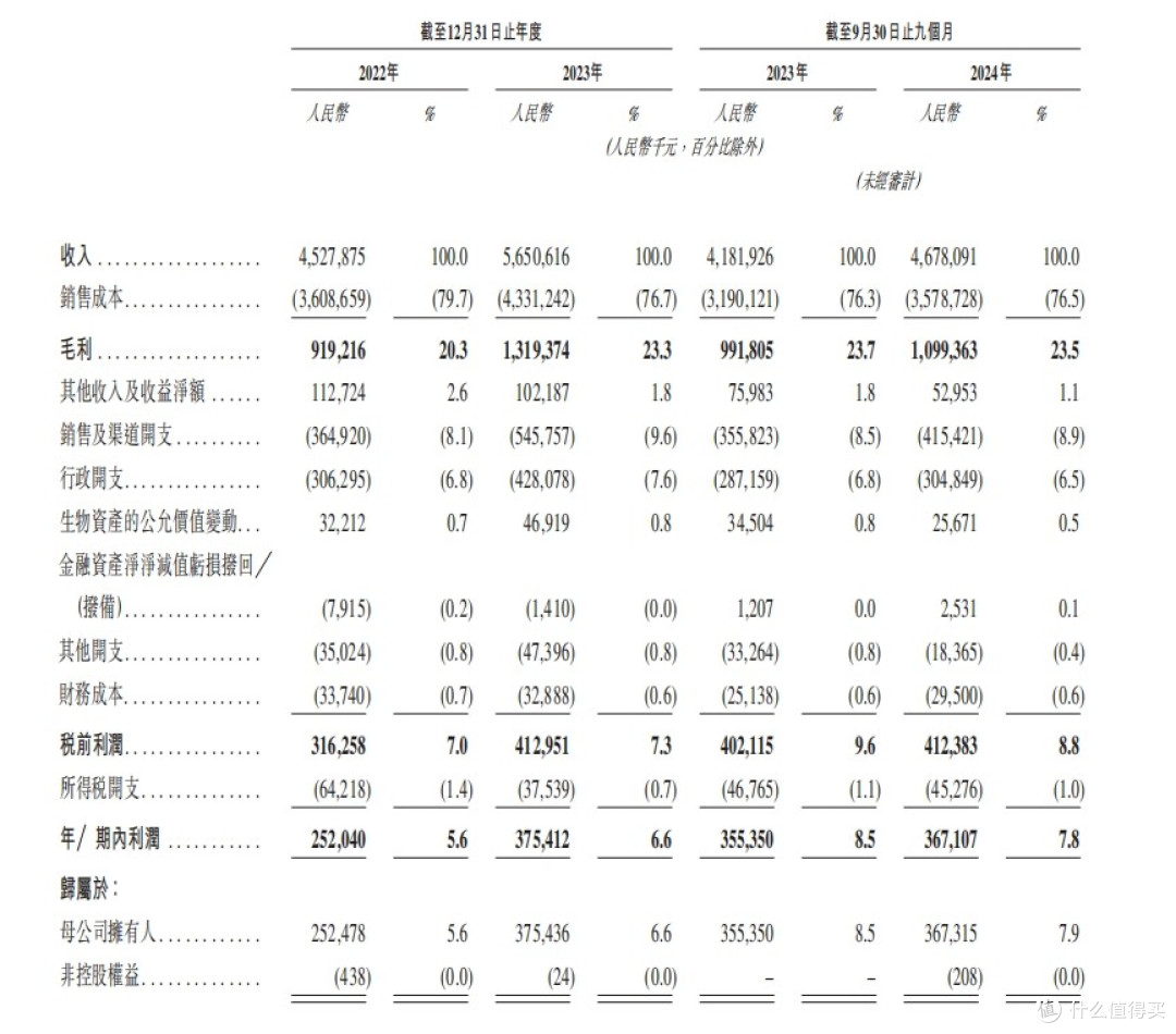 老乡鸡闯关港股IPO之际,闯入了一只“怪蛋”?