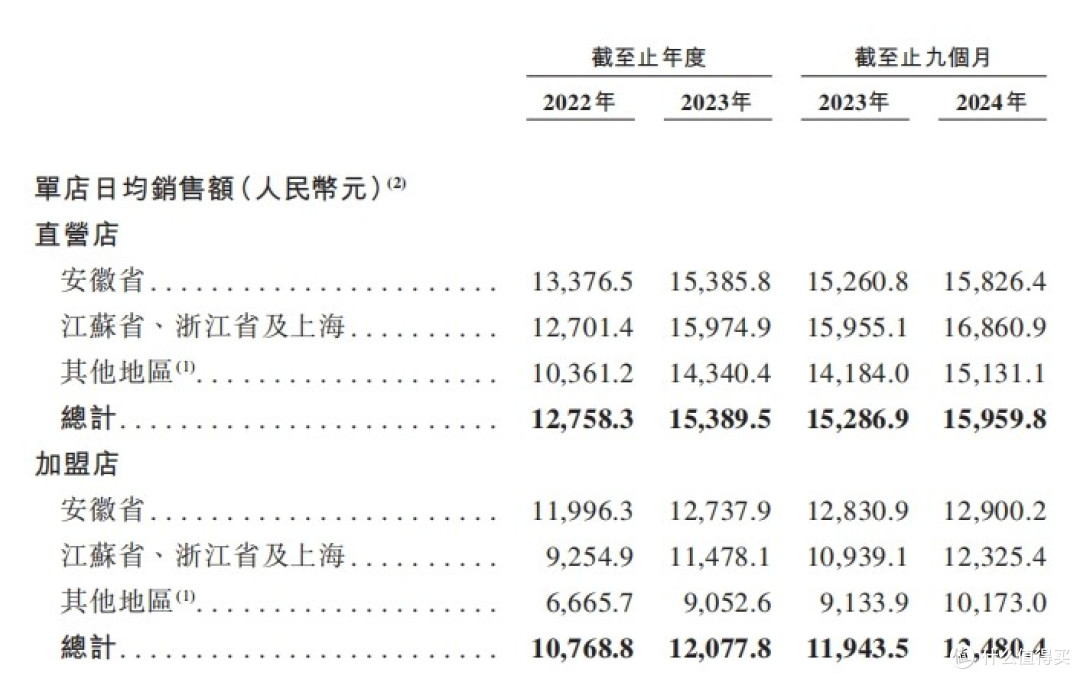 老乡鸡闯关港股IPO之际,闯入了一只“怪蛋”?