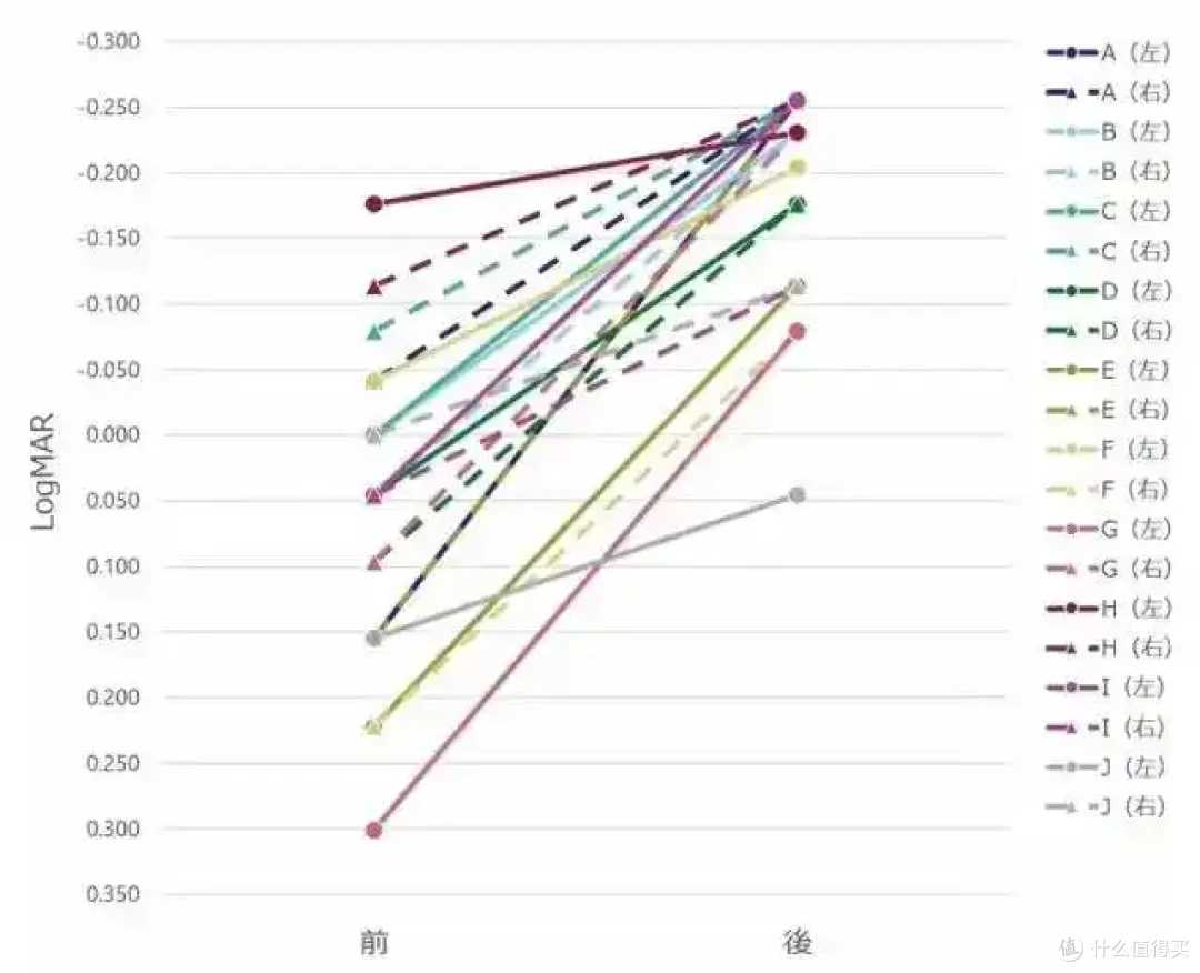 玩游戏竟然能改善视力?日本学者开发出一款能改善视力的 VR 游戏