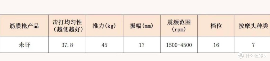 超杰出专业级筋膜枪十大排名:专业测评哪个牌子质量好