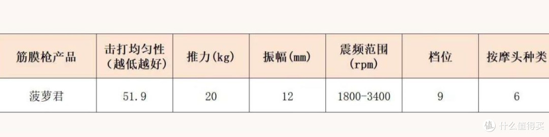 超杰出专业级筋膜枪十大排名:专业测评哪个牌子质量好