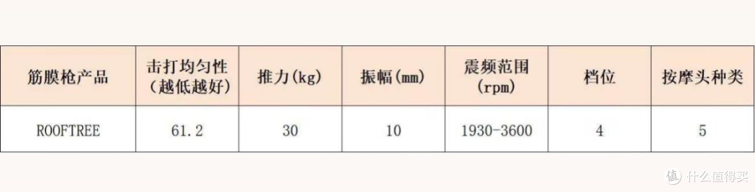 超杰出专业级筋膜枪十大排名:专业测评哪个牌子质量好