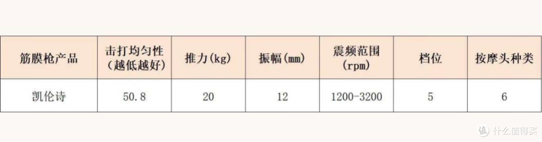 超杰出专业级筋膜枪十大排名:专业测评哪个牌子质量好