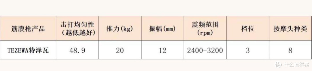 超杰出专业级筋膜枪十大排名:专业测评哪个牌子质量好