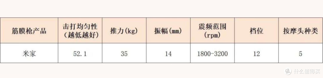 超杰出专业级筋膜枪十大排名:专业测评哪个牌子质量好