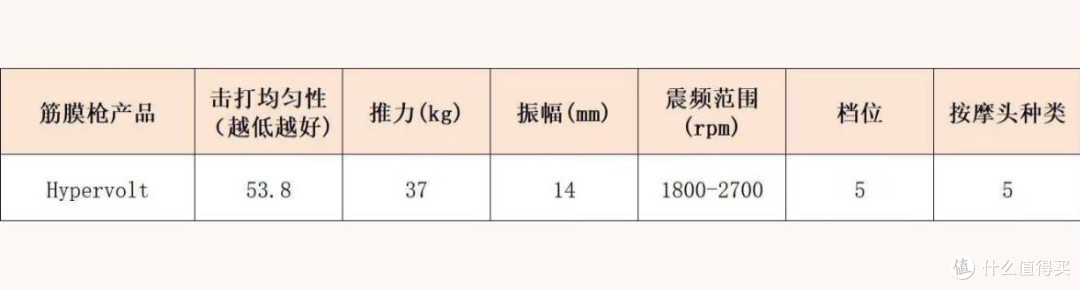 超杰出专业级筋膜枪十大排名:专业测评哪个牌子质量好
