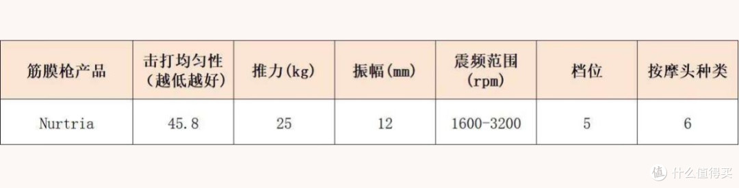 超杰出专业级筋膜枪十大排名:专业测评哪个牌子质量好