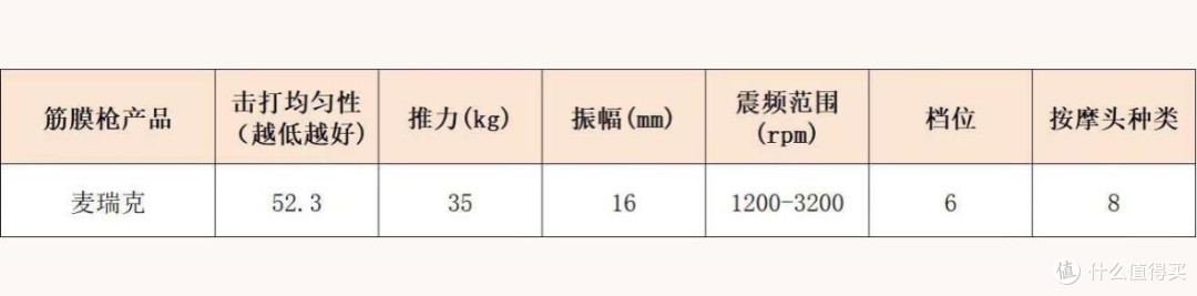 超杰出专业级筋膜枪十大排名:专业测评哪个牌子质量好