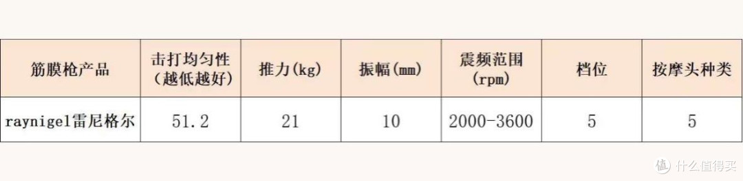超杰出专业级筋膜枪十大排名:专业测评哪个牌子质量好