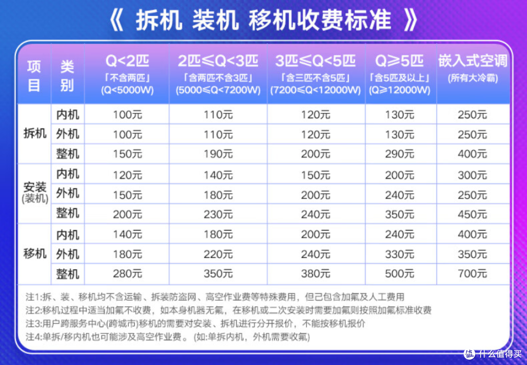 华凌神机二代不足千元换新,性能吊打日系,别家再降价都不香