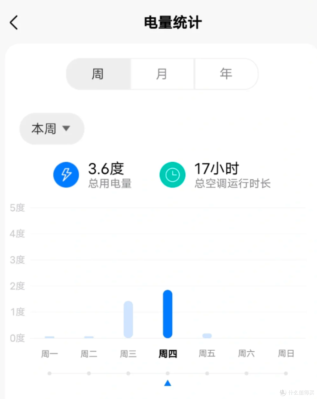 华凌神机二代不足千元换新,性能吊打日系,别家再降价都不香