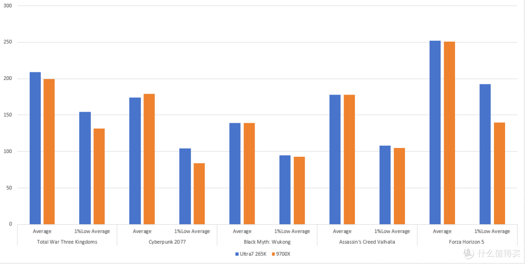 打造全能型电脑主机：英特尔酷睿Ultra7 265K装机推荐