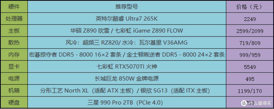 打造全能型电脑主机：英特尔酷睿Ultra7 265K装机推荐