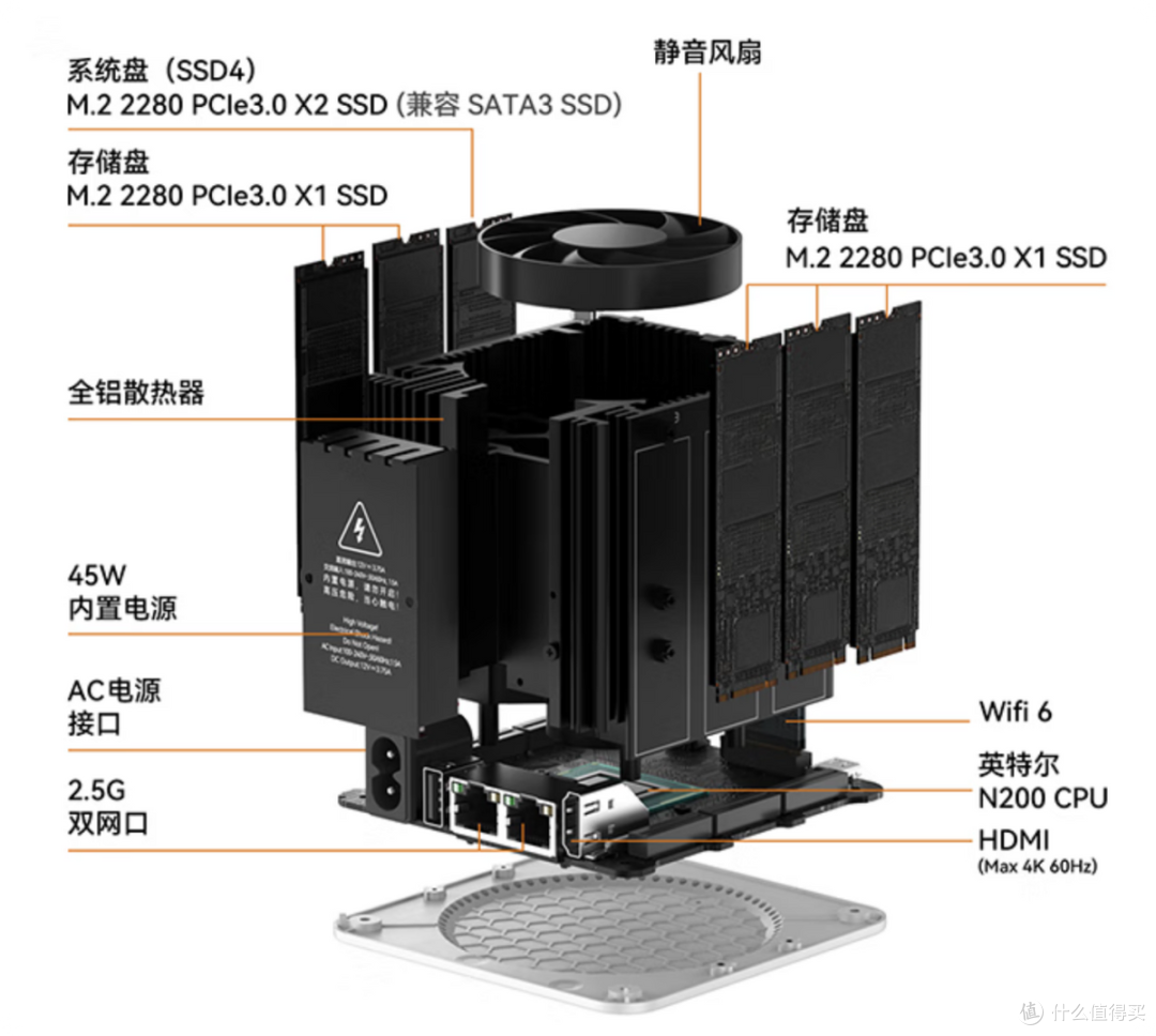 零刻 ME mini:掌心大小的全能存储专家