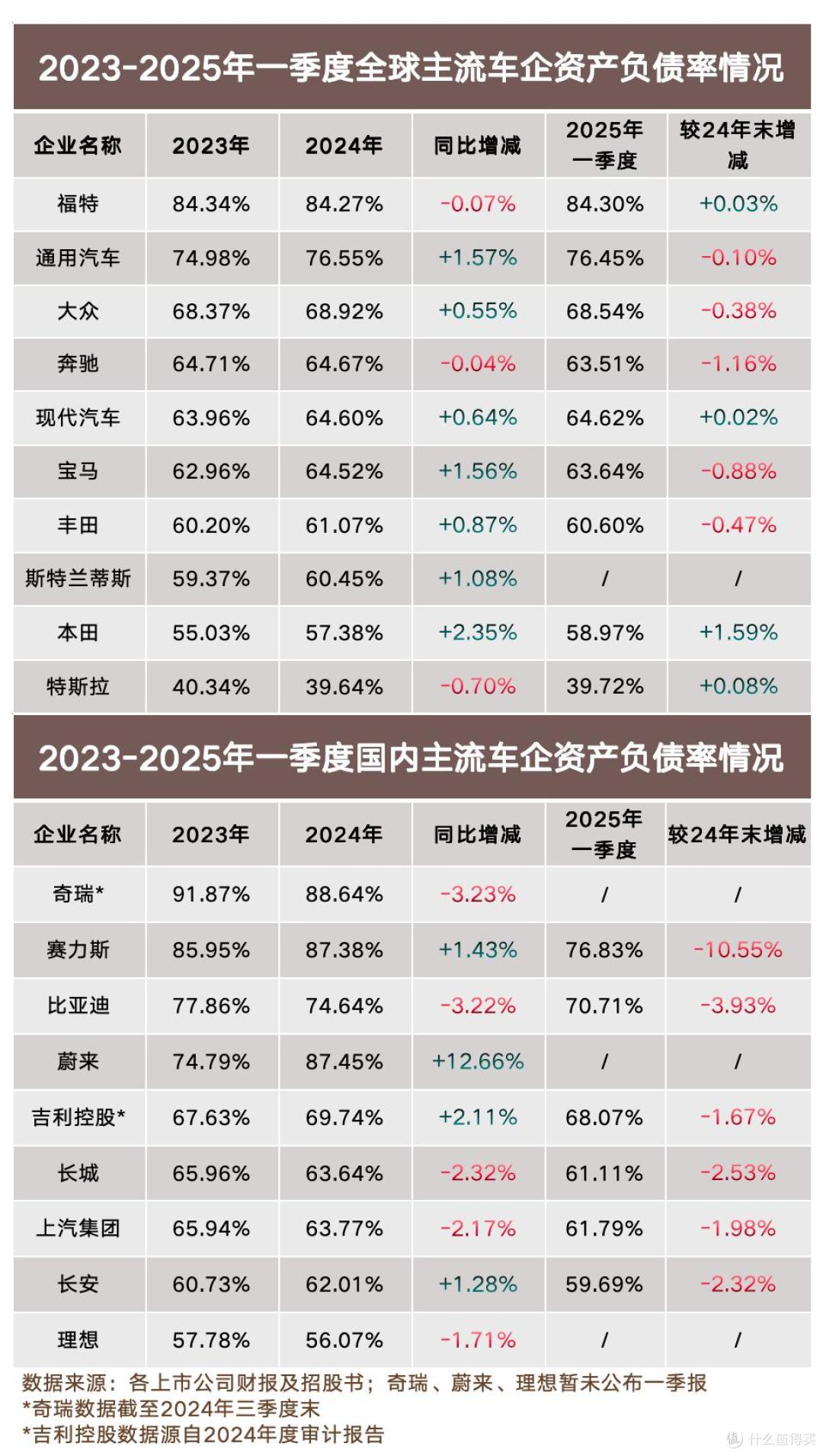 谣言粉碎机!比亚迪打脸“车圈恒大论”,谁在睁眼说瞎话?