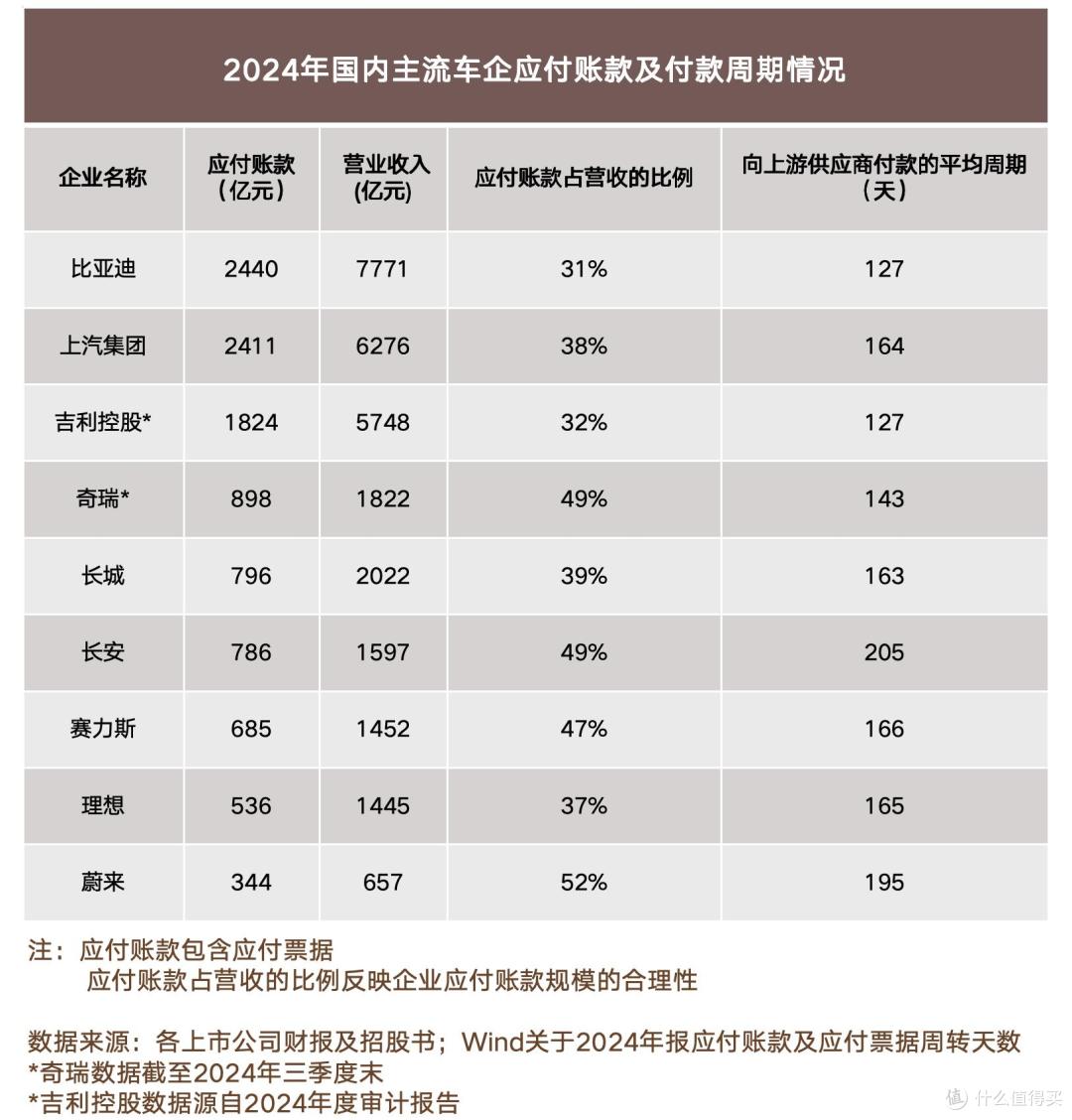 谣言粉碎机!比亚迪打脸“车圈恒大论”,谁在睁眼说瞎话?