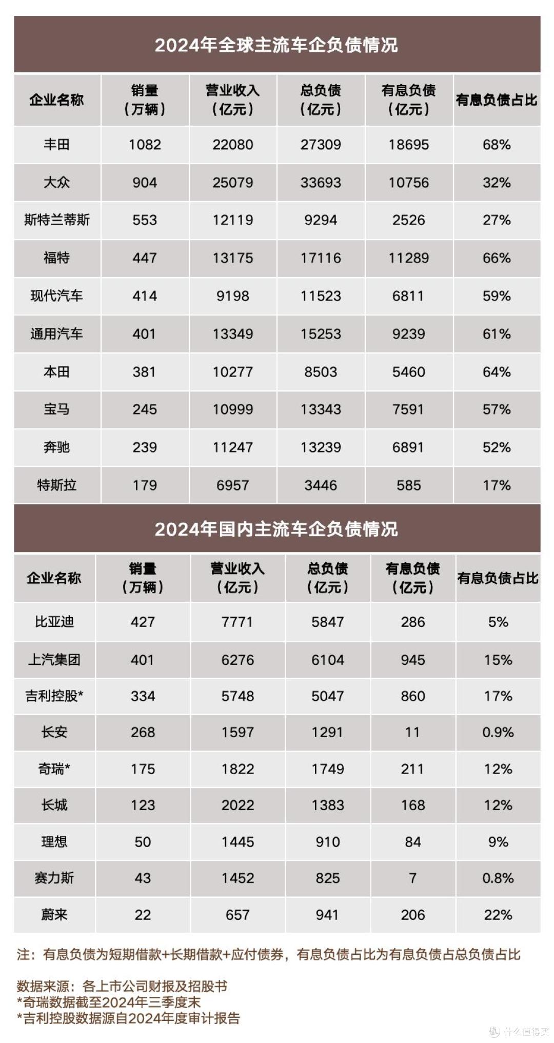 谣言粉碎机!比亚迪打脸“车圈恒大论”,谁在睁眼说瞎话?