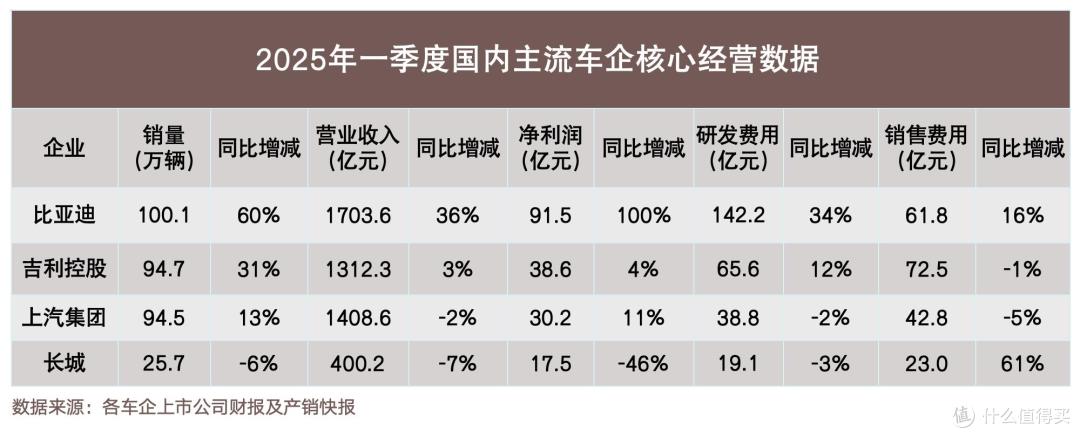 谣言粉碎机!比亚迪打脸“车圈恒大论”,谁在睁眼说瞎话?
