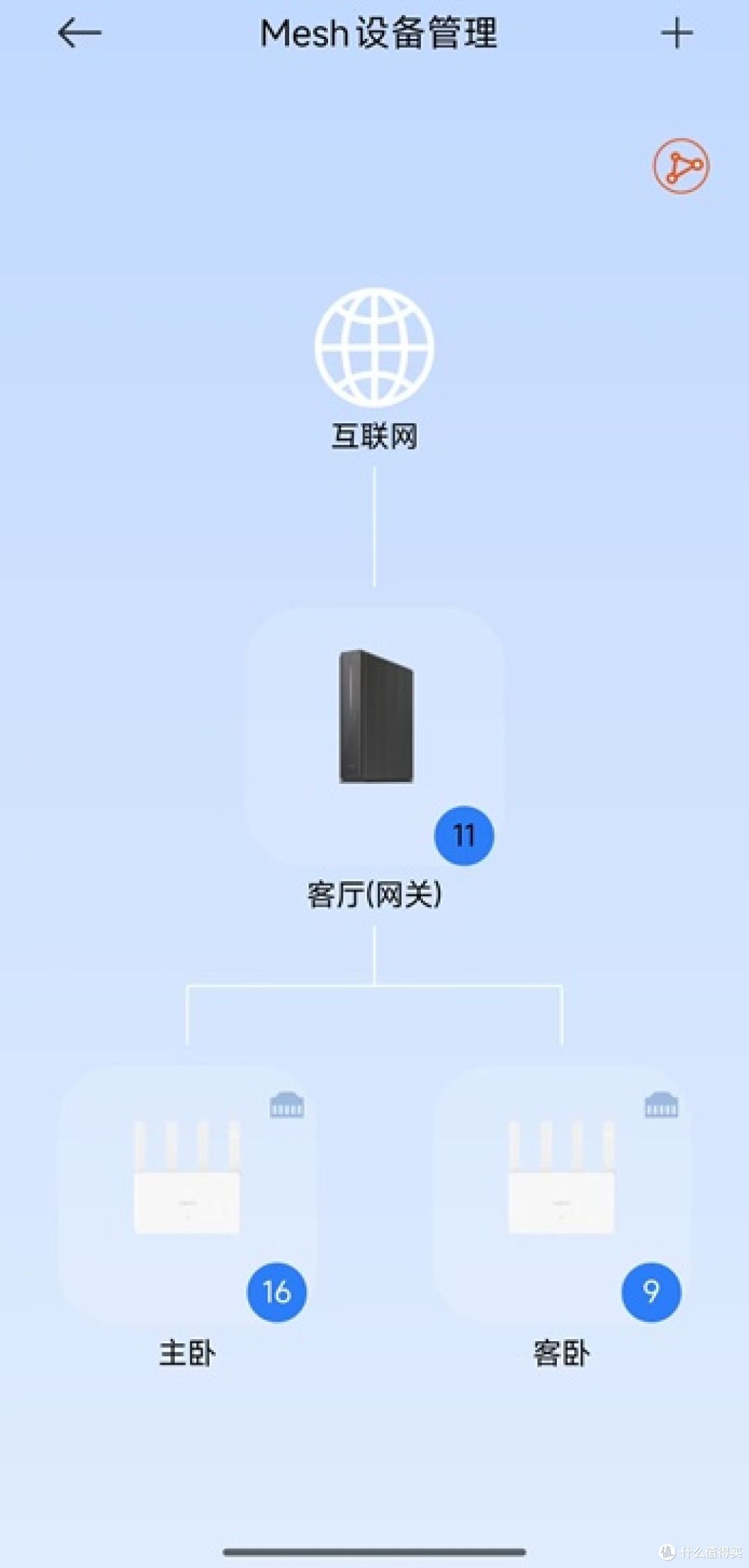 8成全屋智能搭建