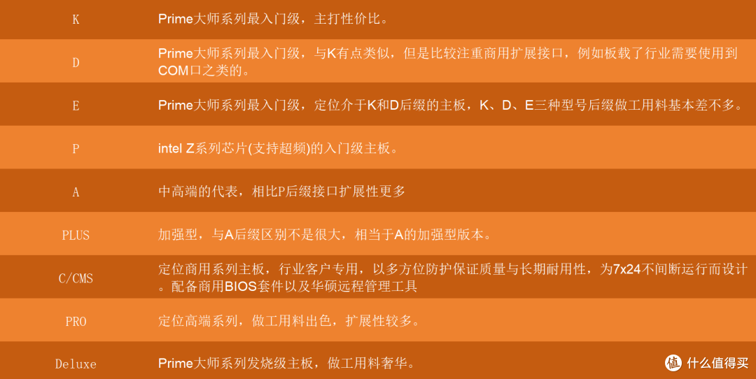 从入门到旗舰,618主板必看——华硕选购全攻略