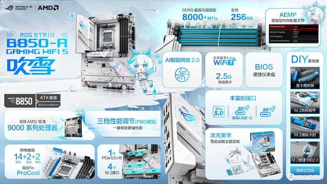 从入门到旗舰,618主板必看——华硕选购全攻略