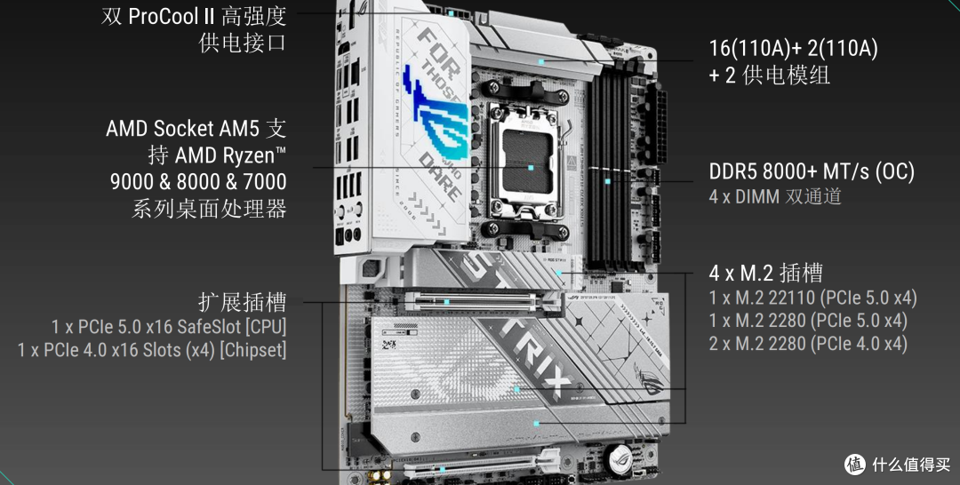 从入门到旗舰,618主板必看——华硕选购全攻略