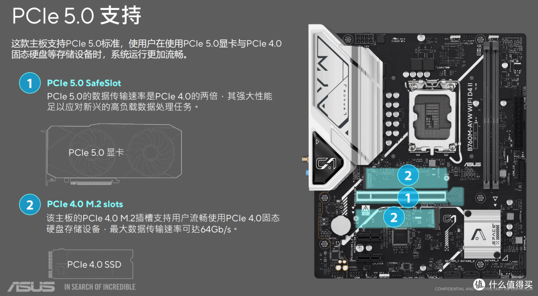 从入门到旗舰,618主板必看——华硕选购全攻略