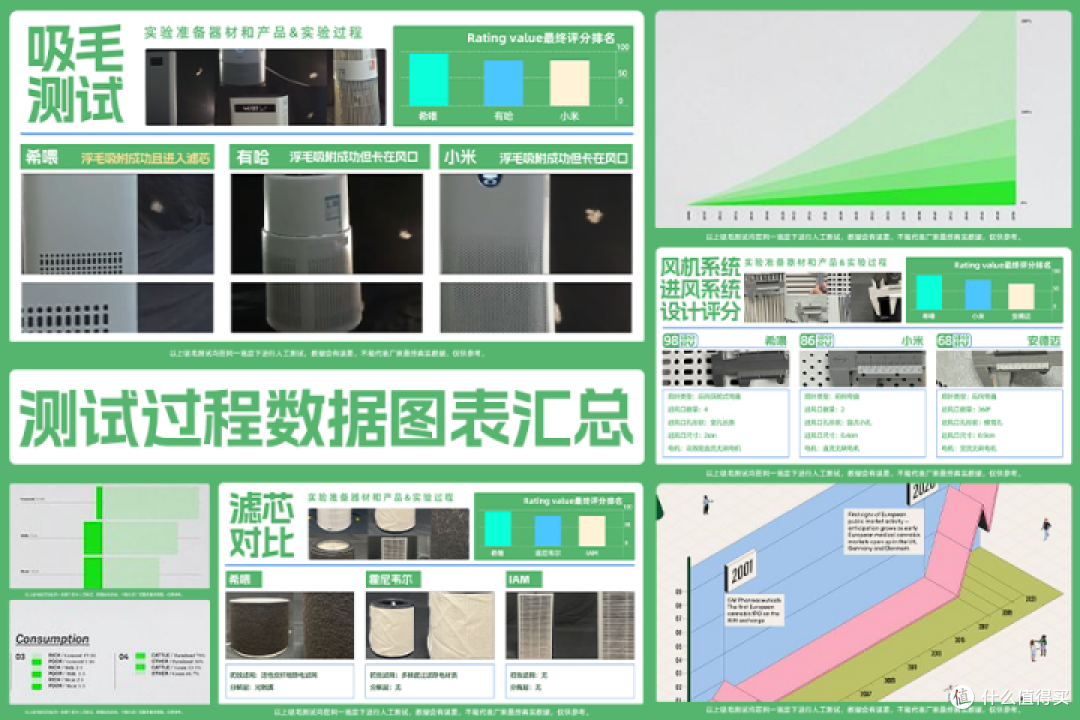 2025年宠物空气净化器十大排名有哪些?宠物空气净化器有用吗?