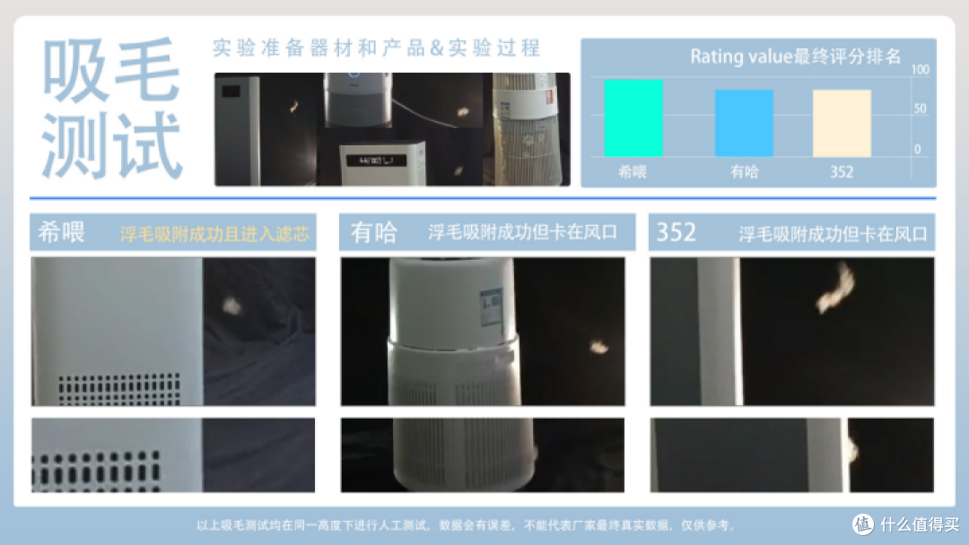 2025年宠物空气净化器十大排名有哪些?宠物空气净化器有用吗?