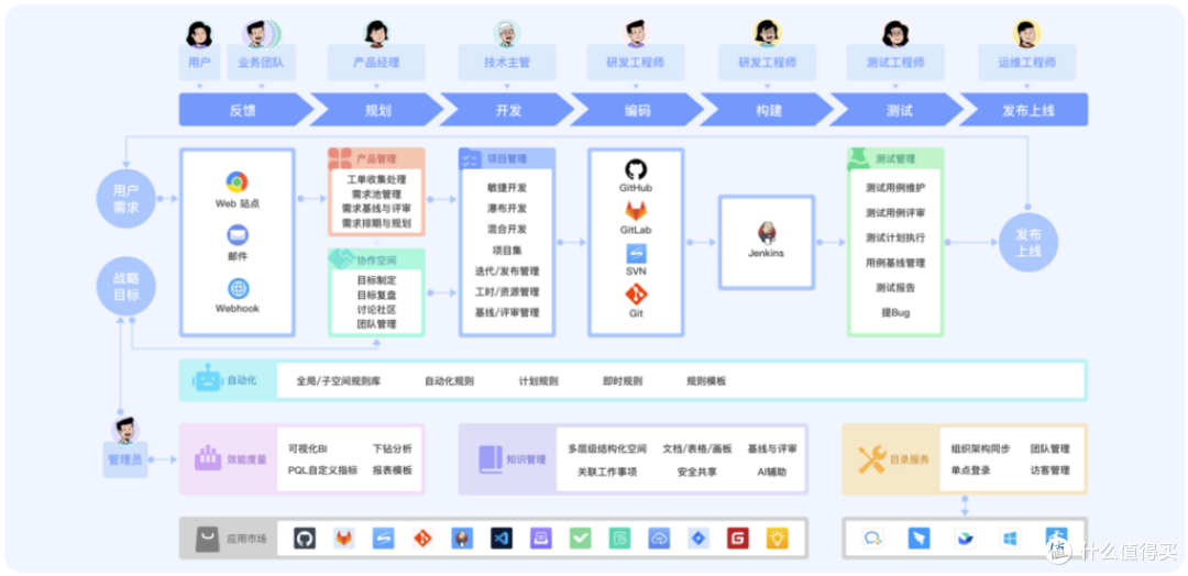 项目任务管理软件应用盘点:18款常用项目软件对照