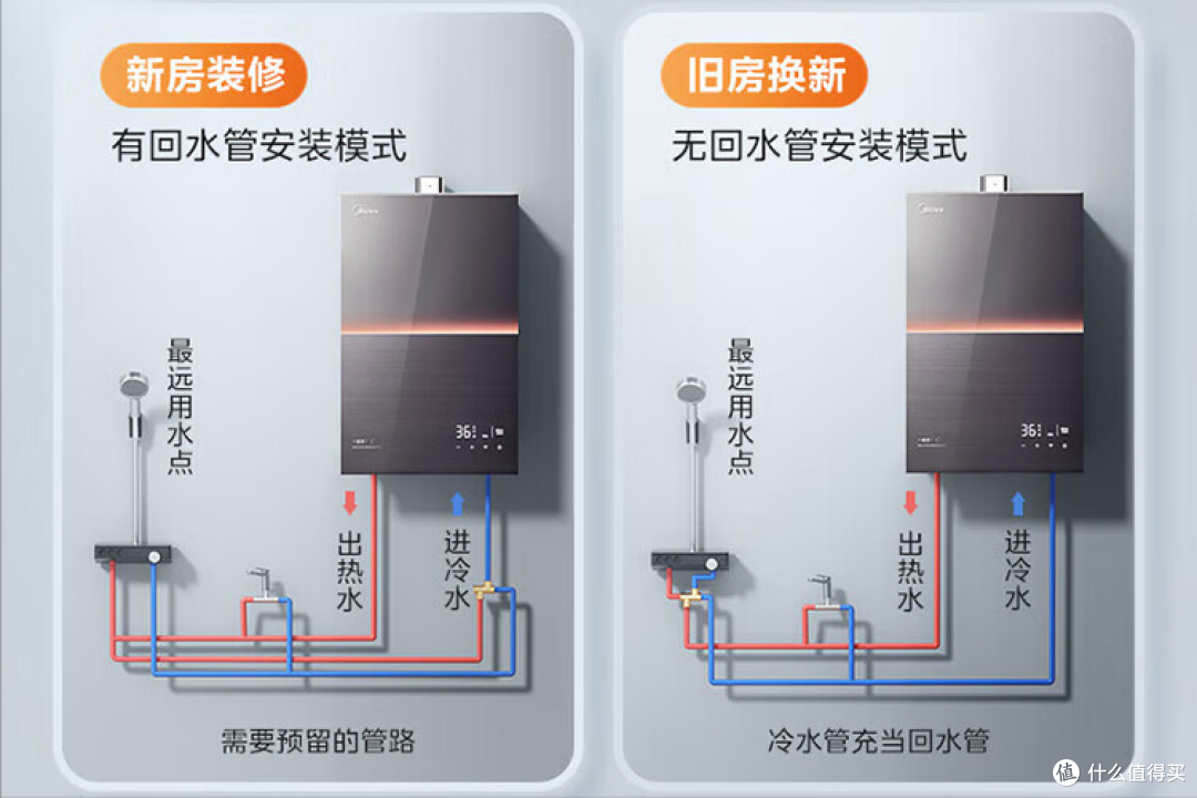 家用燃气热水器怎么选？如何挑选燃气热水器？记住这7点就够了！