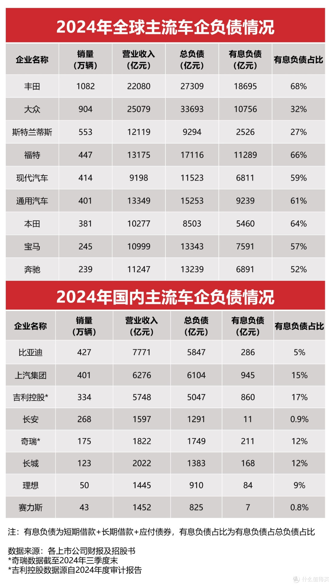 汽车圈“恒大”直指比亚迪,谣言究竟从何而来?