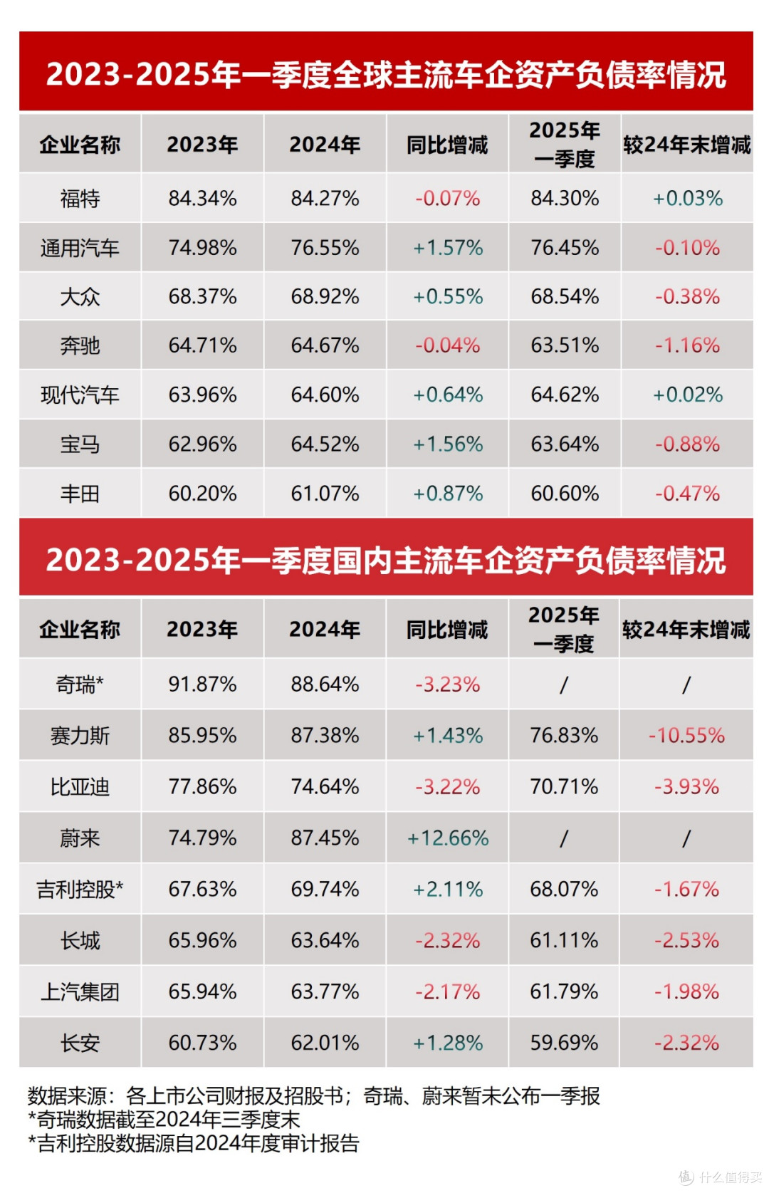 汽车圈“恒大”直指比亚迪,谣言究竟从何而来?