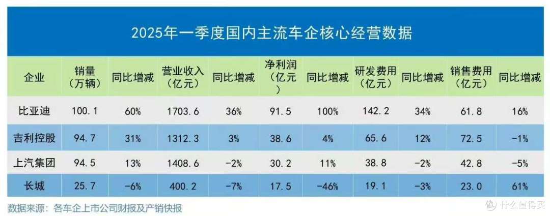 汽车圈“恒大”直指比亚迪,谣言究竟从何而来?