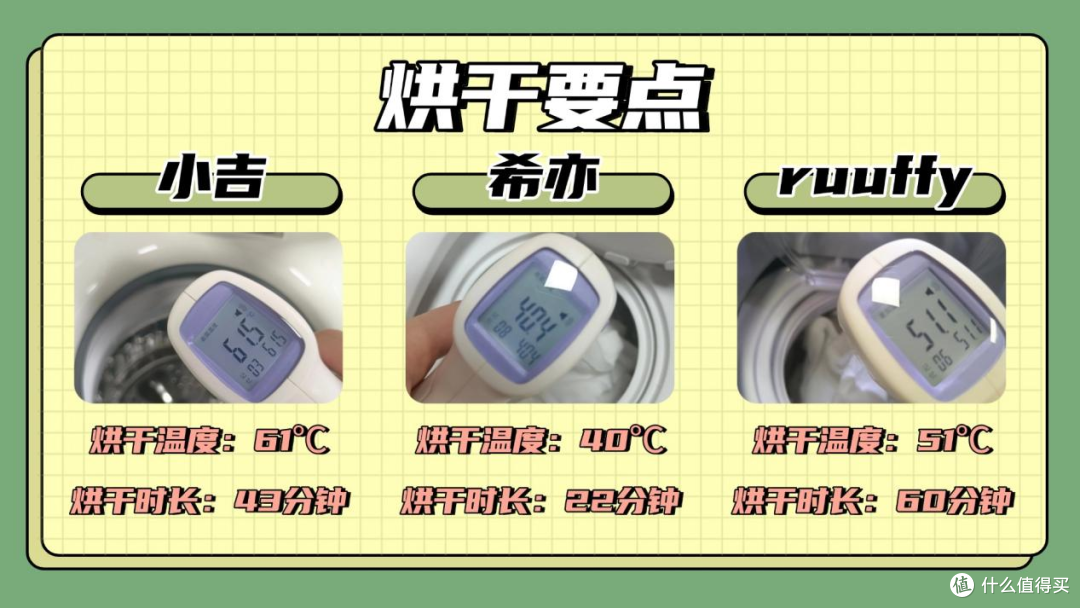 希亦、RUUFFY、小吉三大内衣洗衣机:清洁、烘干与护衣全方位体验