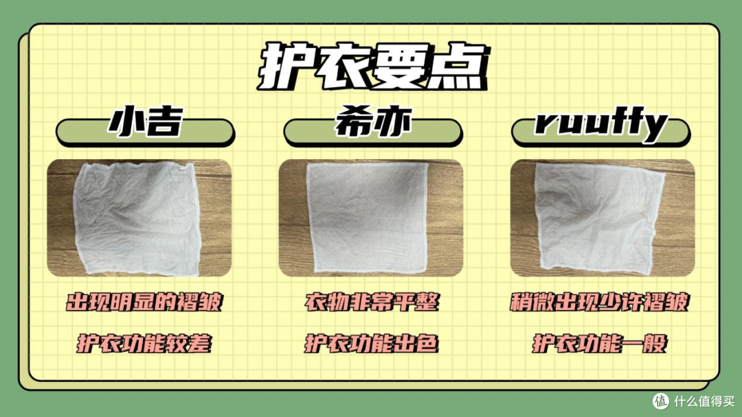 希亦、RUUFFY、小吉三大内衣洗衣机:清洁、烘干与护衣全方位体验