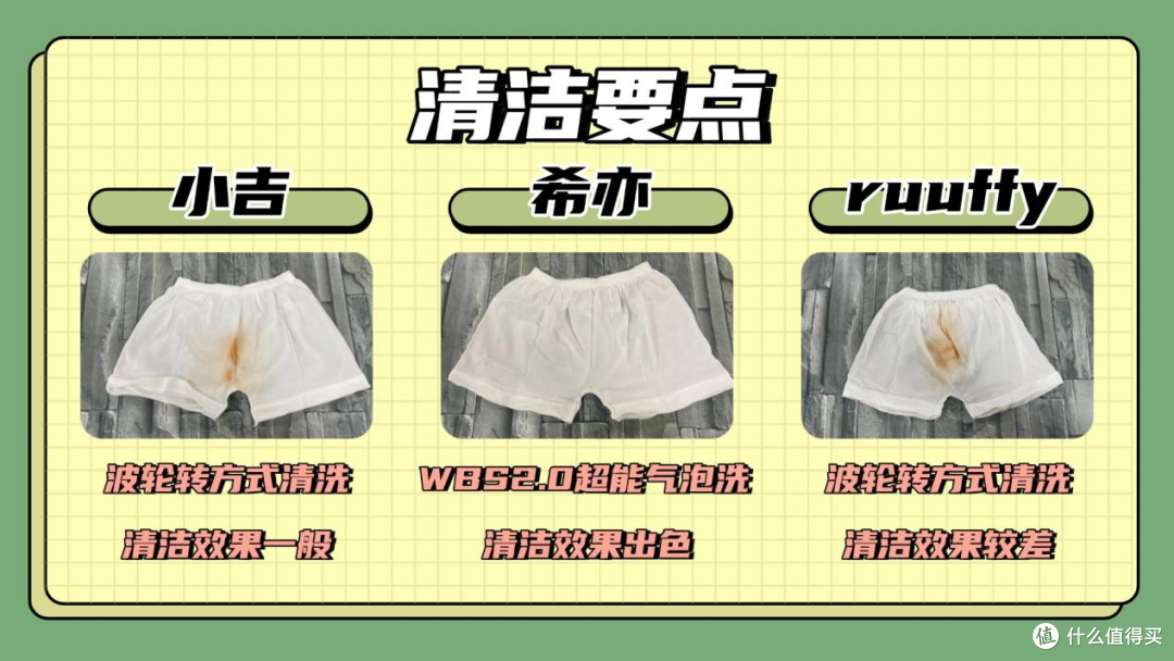 希亦、RUUFFY、小吉三大内衣洗衣机:清洁、烘干与护衣全方位体验