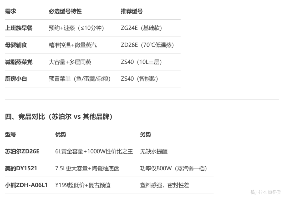 苏泊尔（SUPOR）电蒸锅炖蒸煮一体电热锅 型号选择  深度分析
