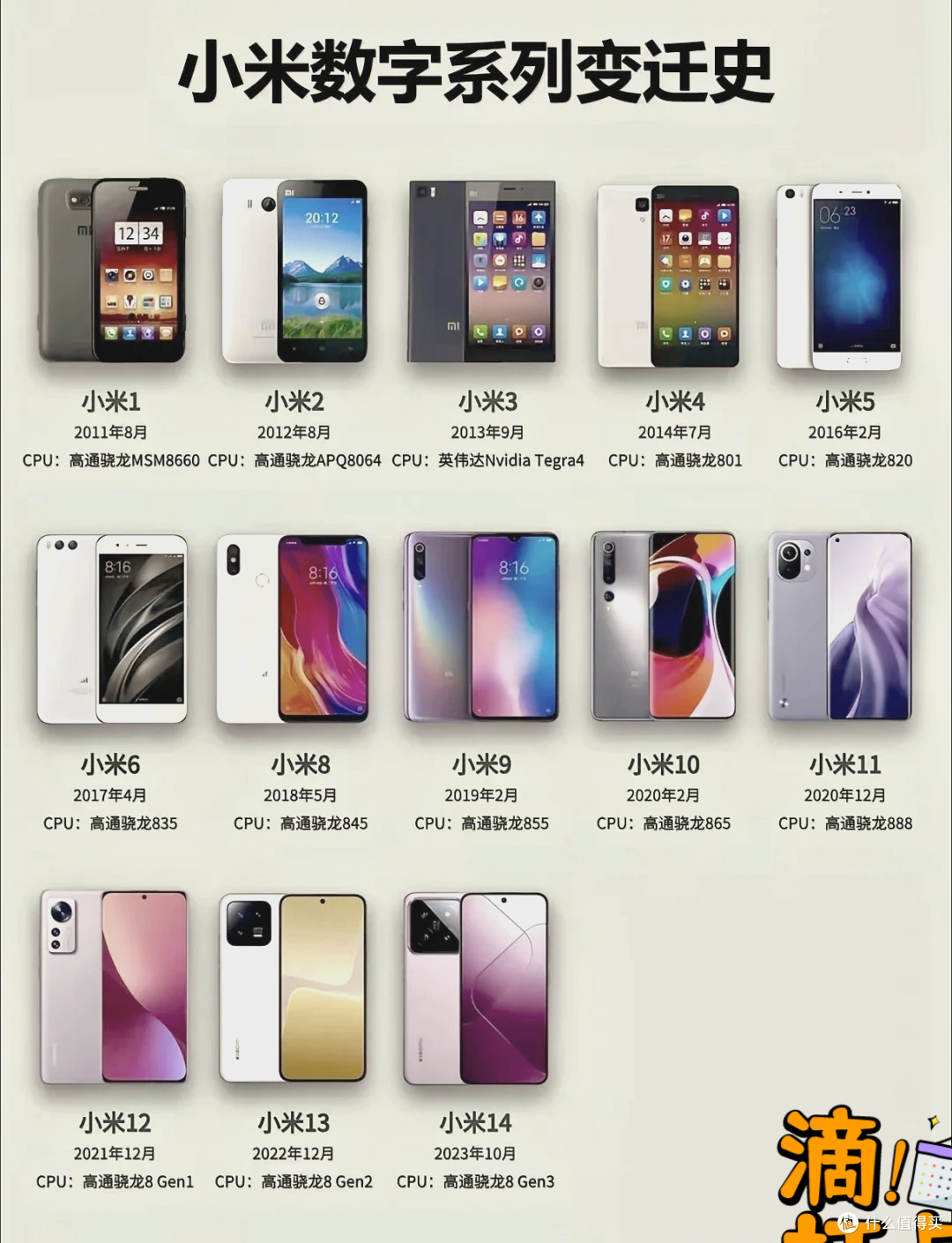 你是从1999元的双卡双待M1，还是它的神机小米6认识的小米手机？