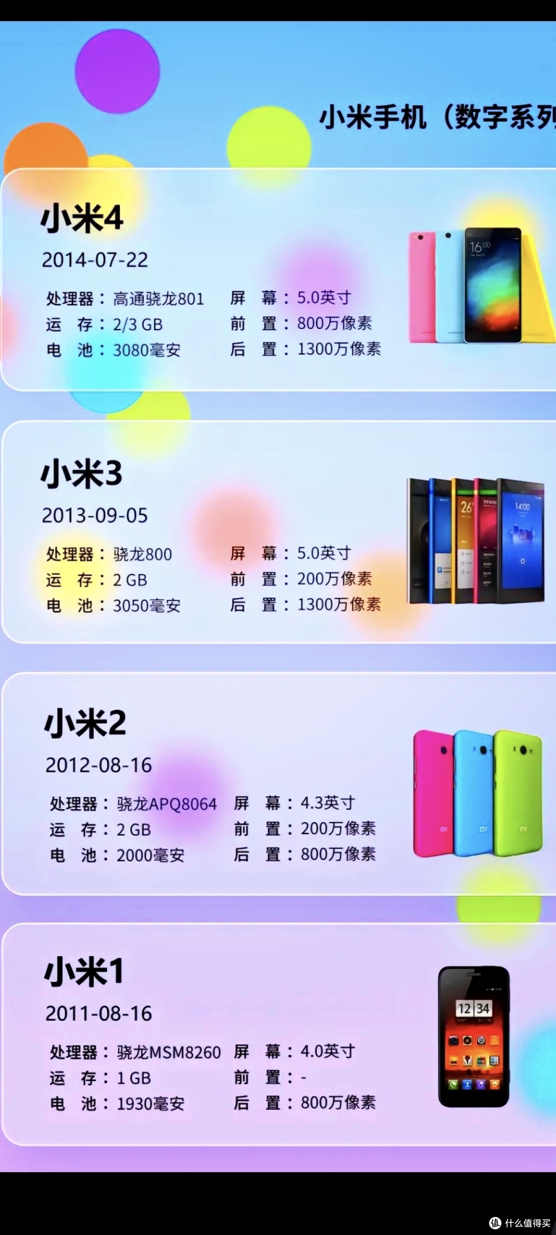 你是从1999元的双卡双待M1，还是它的神机小米6认识的小米手机？