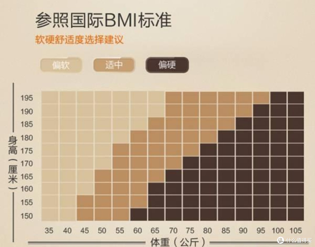 618床垫这样选,选不错还省钱!