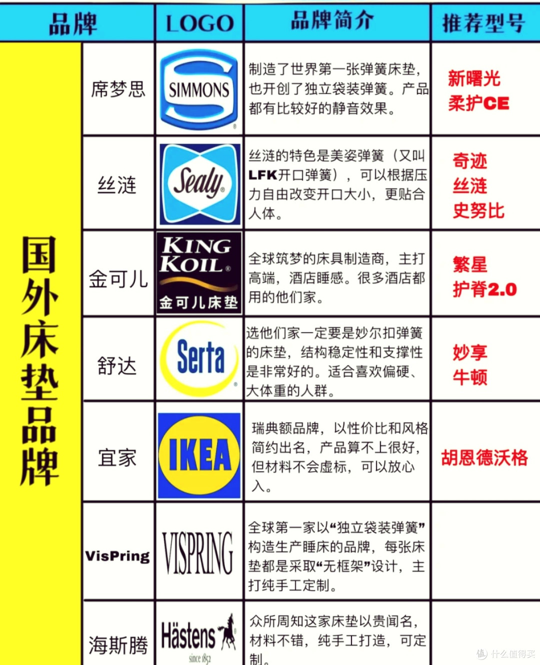 618床垫这样选,选不错还省钱!